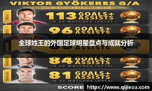 全球姓王的外国足球明星盘点与成就分析